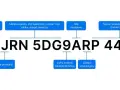 Schemat VIN: 2DJRN5DG9ARP44305. Określa producenta, markę, rok, numer seryjny, kraj produkcji, cyfrę kontroli i zakład produkcyjny. Pozwala to ustalić kod lakieru po VIN.