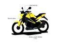 Żółto-czarny motocykl z zaznaczonymi elementami: kierownica, szyna ramy, dolna część silnika.
