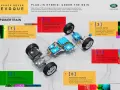 Schemat napędów hybrydowych Range Rover Evoque: silnik benzynowy, silnik elektryczny, bateria, ładowarka i generatory.
