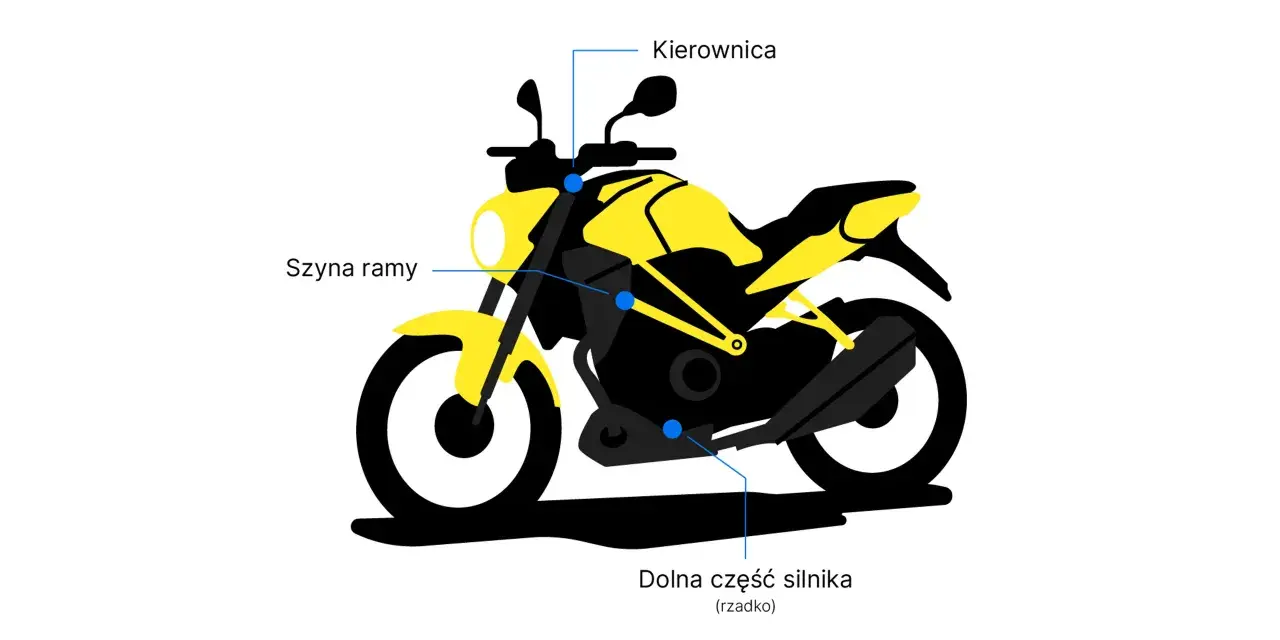 Żółto-czarny motocykl z zaznaczonymi elementami: kierownica, szyna ramy, dolna część silnika.