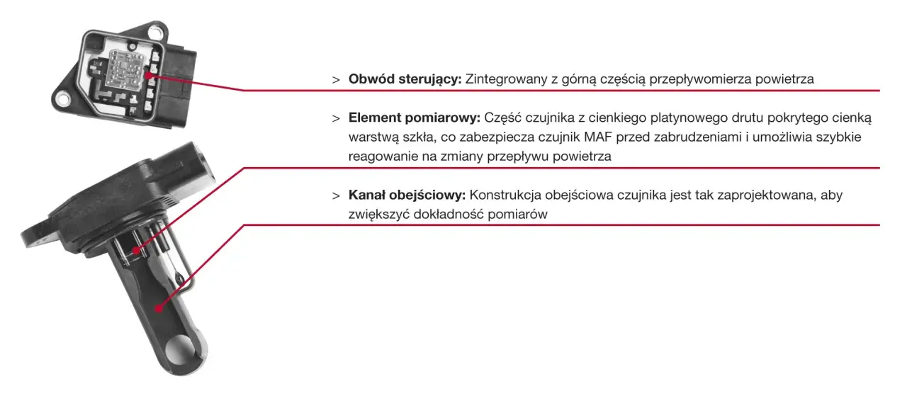 Schemat przepływomierza MAF. Jak sprawdzić czy przepływomierz jest uszkodzony? Zobacz budowę czujnika: obwód sterujący, element pomiarowy i kanał obejściowy.