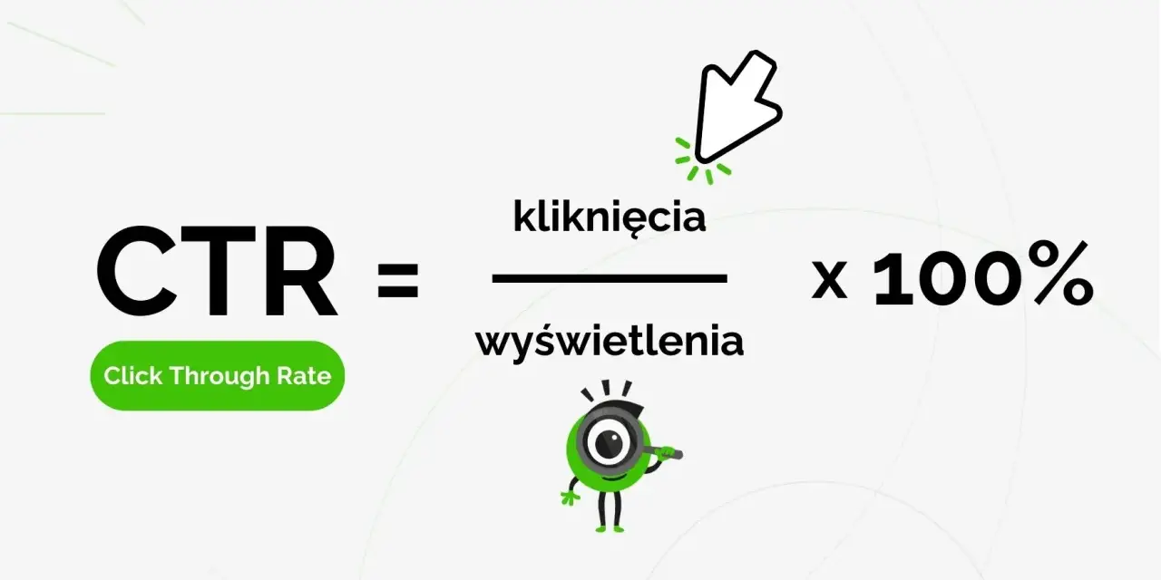 Wzór na CTR: kliknięcia dzielone przez wyświetlenia razy 100%. To klucz do sukcesu w marketingu, nie ma znaczenia jakie miasto.