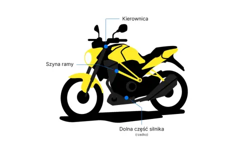 Żółto-czarny motocykl z zaznaczonymi elementami: kierownica, szyna ramy, dolna część silnika.