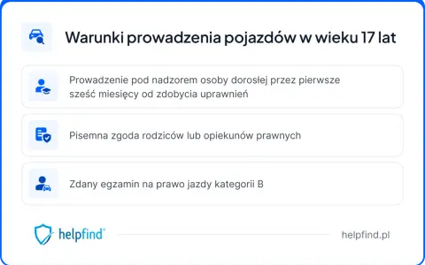 Warunki prowadzenia pojazdów w wieku 17 lat: nadzór, zgoda rodziców i zdany egzamin na prawo jazdy.