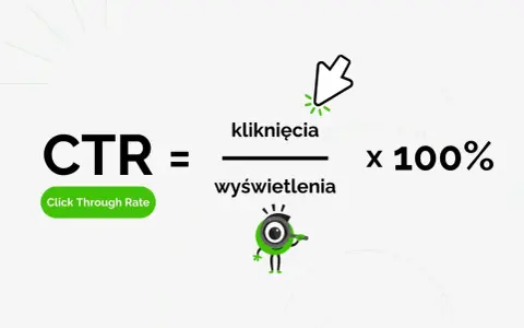Wzór na CTR: kliknięcia dzielone przez wyświetlenia razy 100%. To klucz do sukcesu w marketingu, nie ma znaczenia jakie miasto.