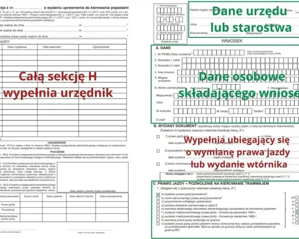 Ważność prawa jazdy jest kluczowa. Wniosek o wydanie lub wymianę dokumentu wypełnia się w urzędzie lub starostwie.