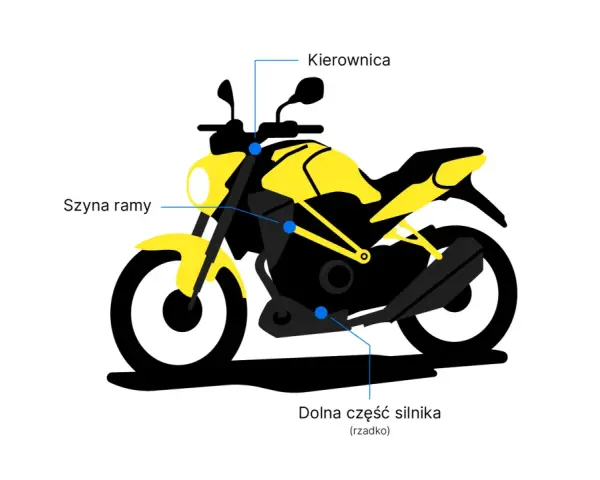 Żółto-czarny motocykl z zaznaczonymi elementami: kierownica, szyna ramy, dolna część silnika.