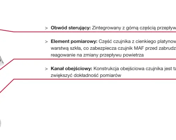 Schemat przepływomierza MAF. Jak sprawdzić czy przepływomierz jest uszkodzony? Zobacz budowę czujnika: obwód sterujący, element pomiarowy i kanał obejściowy.