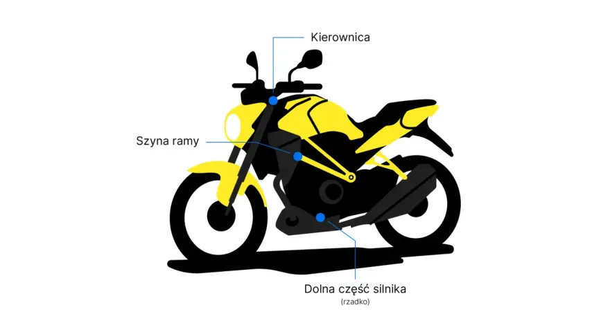 Żółto-czarny motocykl z zaznaczonymi elementami: kierownica, szyna ramy, dolna część silnika.