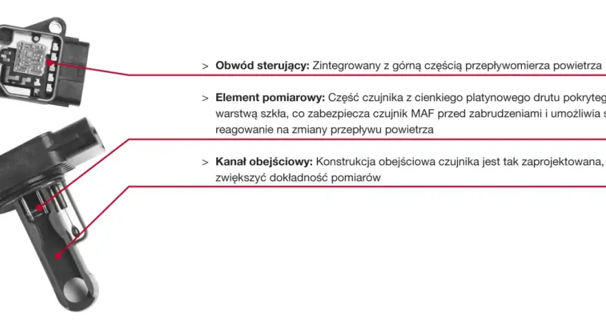 Schemat przepływomierza MAF. Jak sprawdzić czy przepływomierz jest uszkodzony? Zobacz budowę czujnika: obwód sterujący, element pomiarowy i kanał obejściowy.