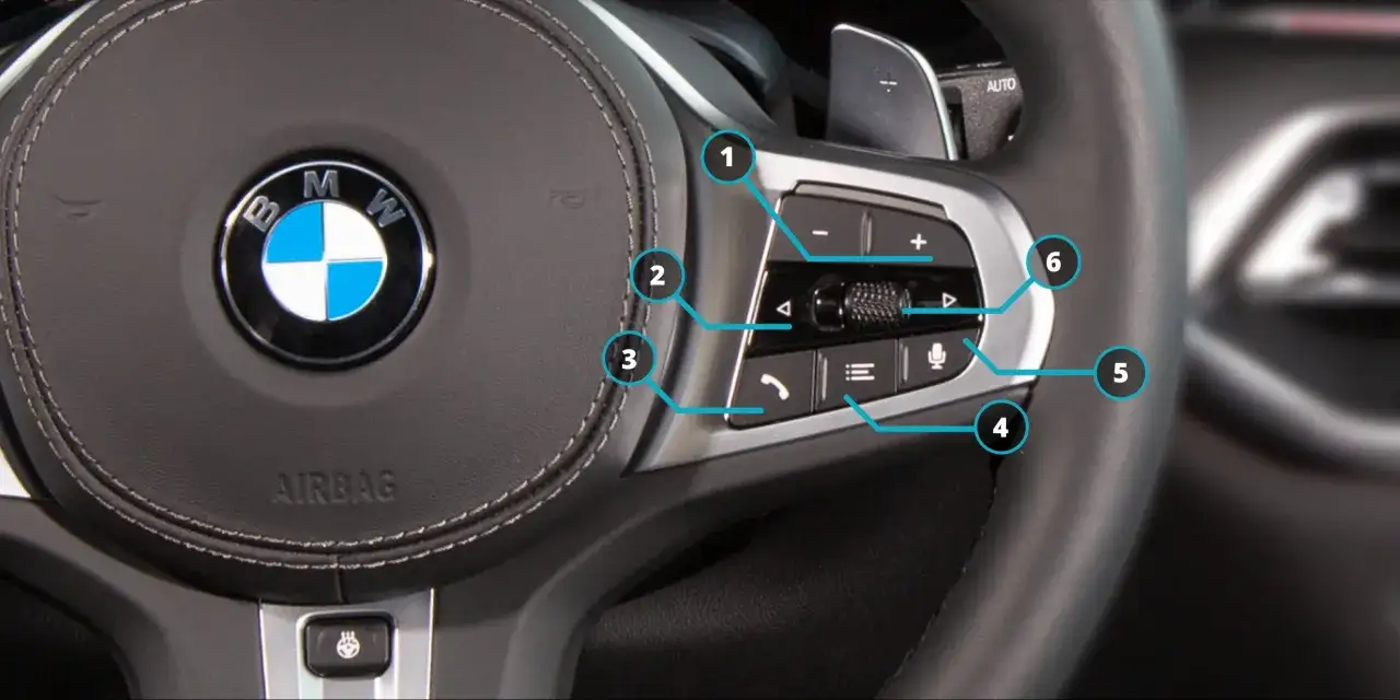 Przyciski na kierownicy BMW: 1. Włączanie tempomatu, 2. Ustawianie prędkości, 3. Zmiana bieg&oacute;w, 4. Sterowanie multimediami, 5. Głosowe sterowanie, 6. Powr&oacute;t.