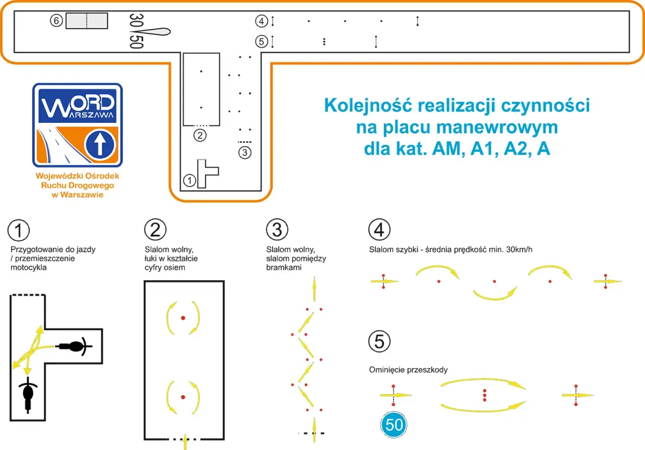 Schemat placu manewrowego WORD Warszawa. Ćwiczenia do zdobycia prawo jazdy na motor: przygotowanie, slalom, omijanie przeszkód.